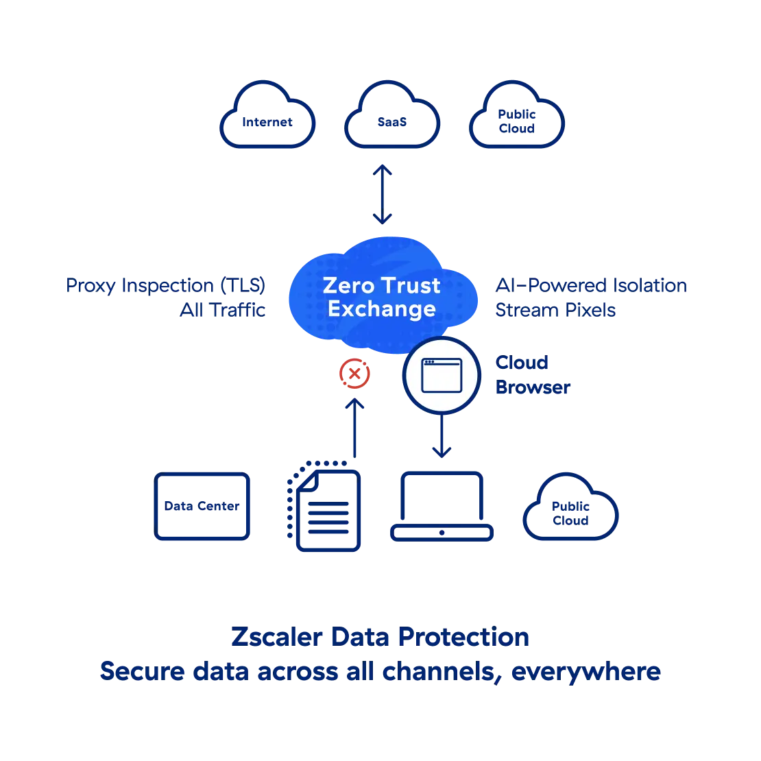 zscaler-data-protection-diagram