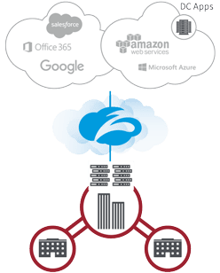 up-level-your-security-with-zscaler-cloud-security