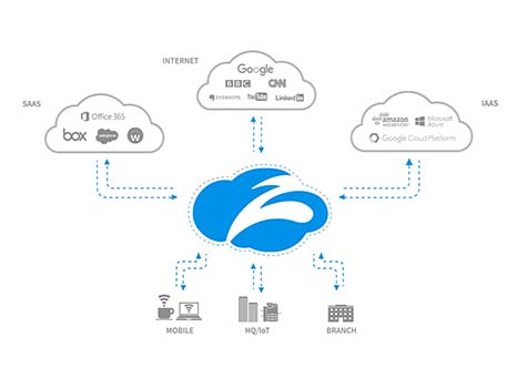 Cloud Proxy, What It Is & How It Works