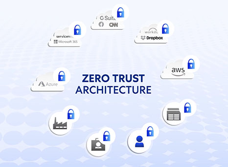 Explore the Zero Trust Exchange