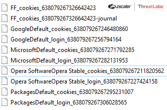 Fig 11: Example web browser login and cookie data targeted by Album Stealer