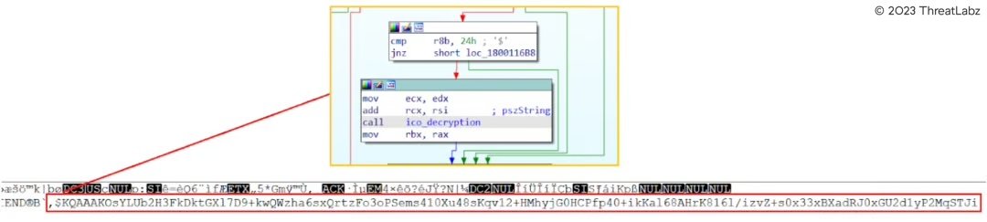 Fig.15 -  Parsing of the Encrypted string in the ICON File