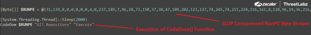 Fig.23 Execution of the CodeDom() function