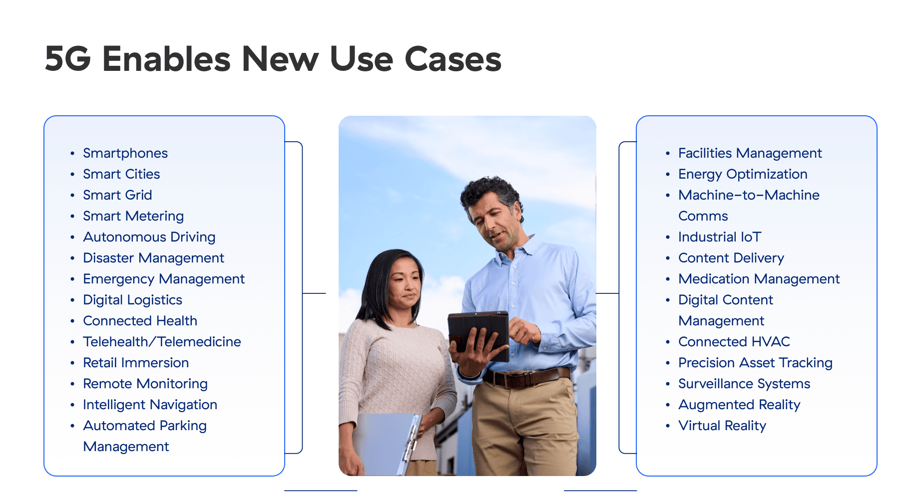 5G enables new use cases.